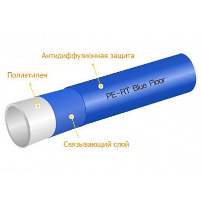 Труба PE-RT (LPE Dowlex) D18x2 с андидиффузионной защитой/бухта 200м
